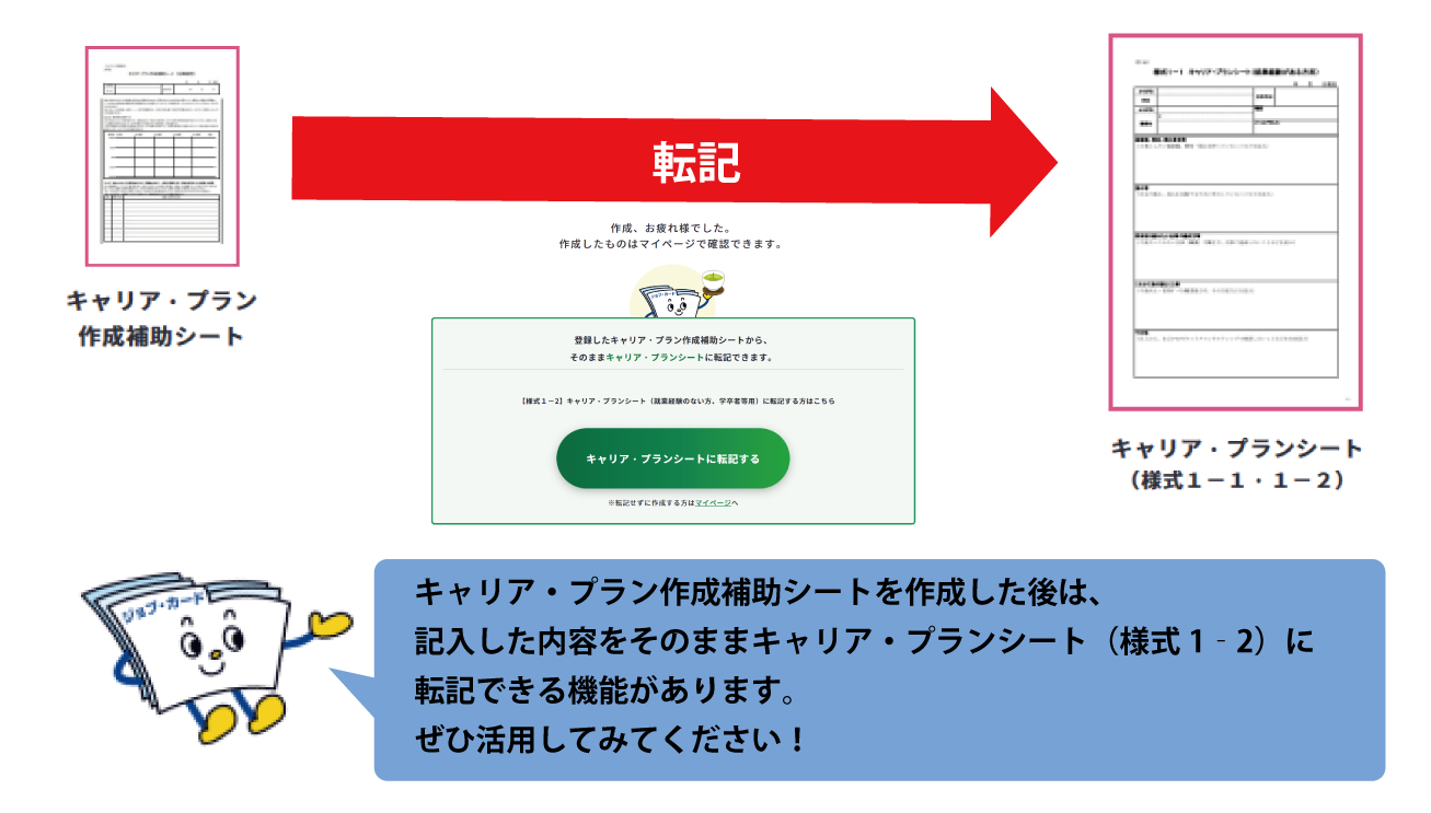 キャリア・プラン作成補助シートの転記機能