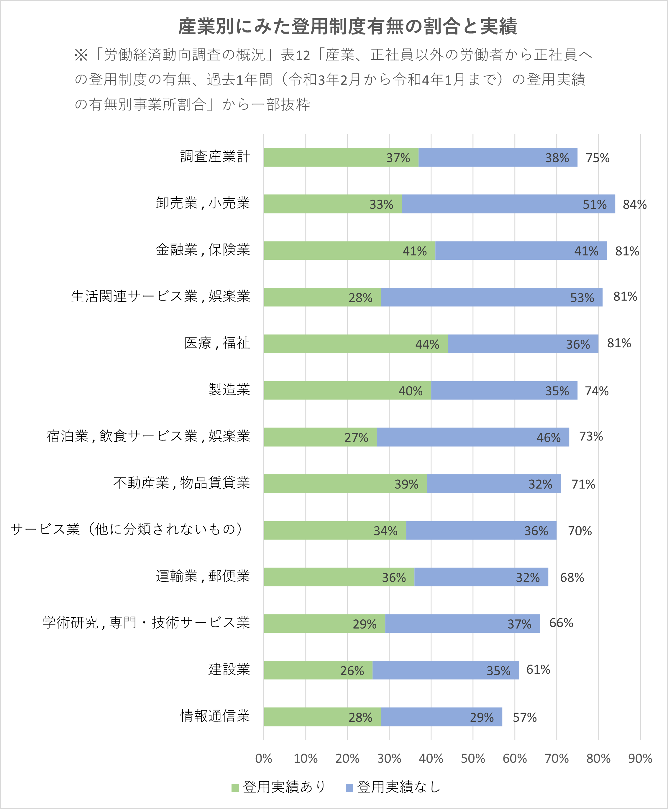 グラフ