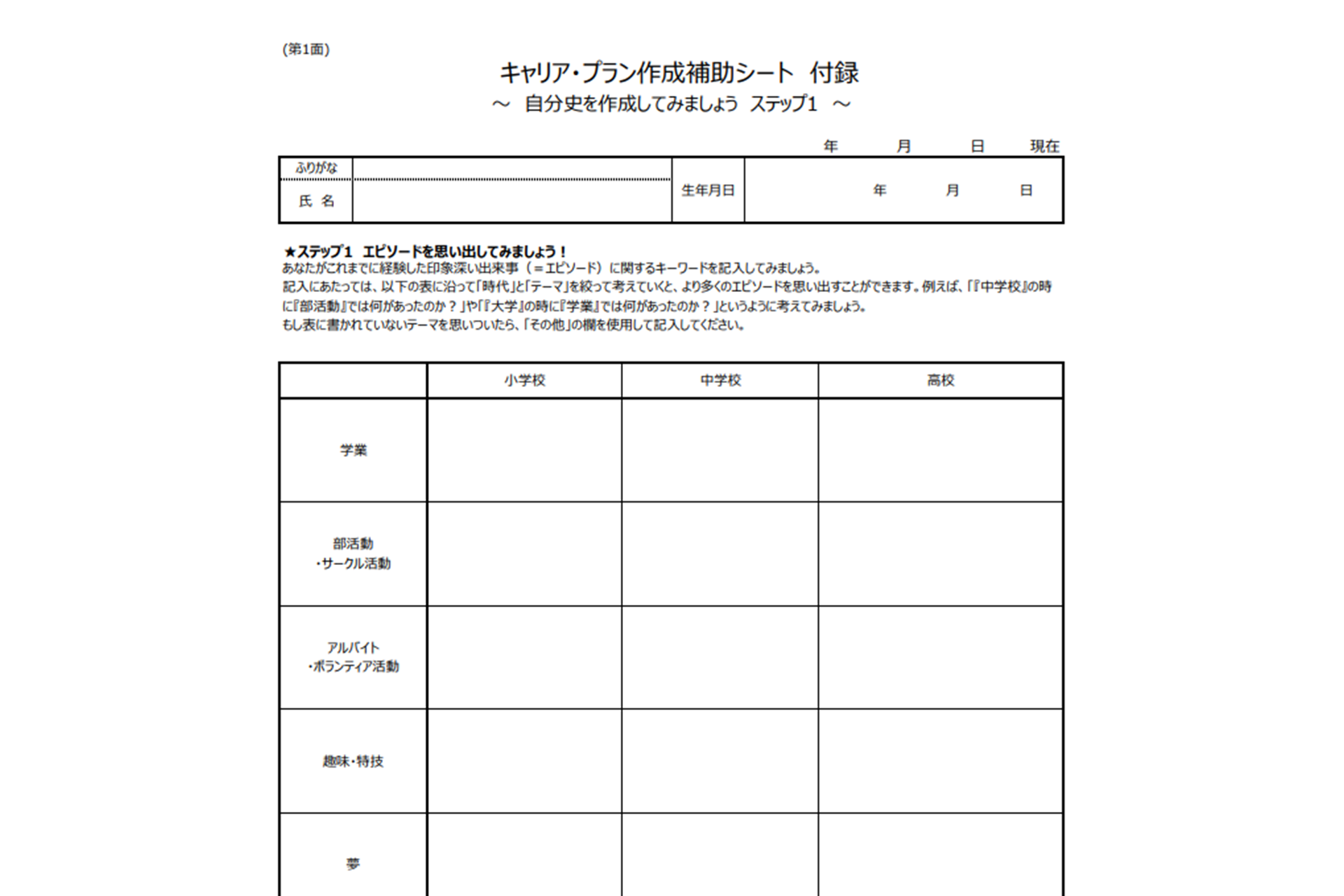 「キャリア・プラン作成補助シート 付録」より抜粋した画像