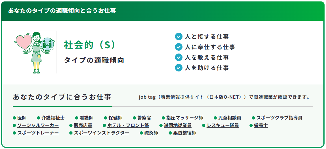 興味診断の診断結果より抜粋した画像