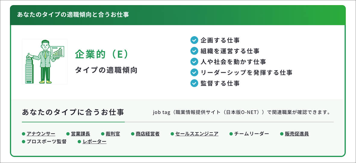 企業的タイプの適職傾向に関するキャプチャー