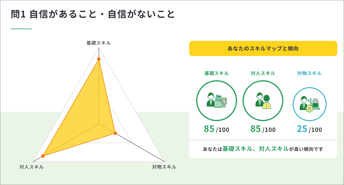 スキルマップの結果画面キャプチャー