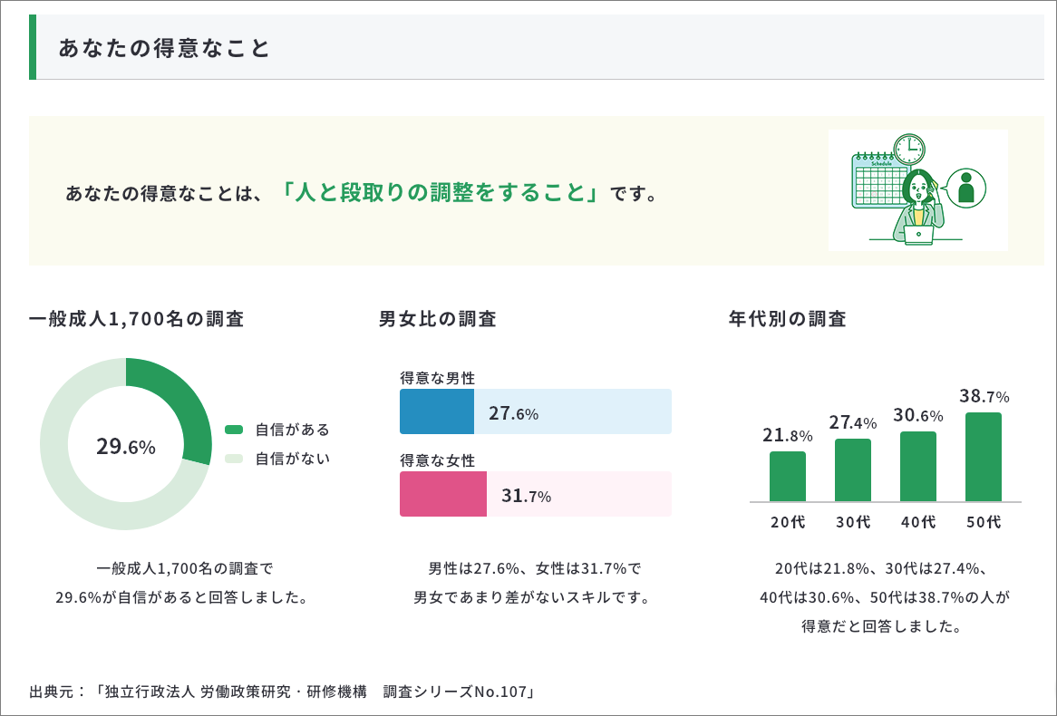 あなたの得意なことのキャプチャー