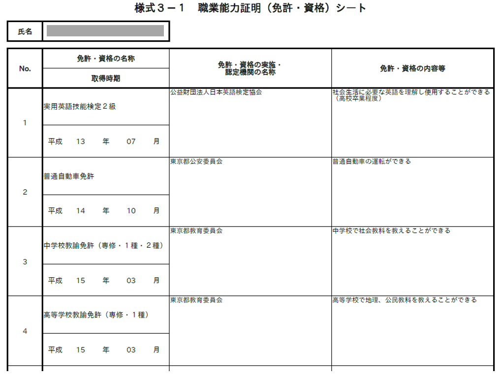 Bさんの作った職務能力証明シートから抜粋した画像