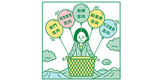 複合志向